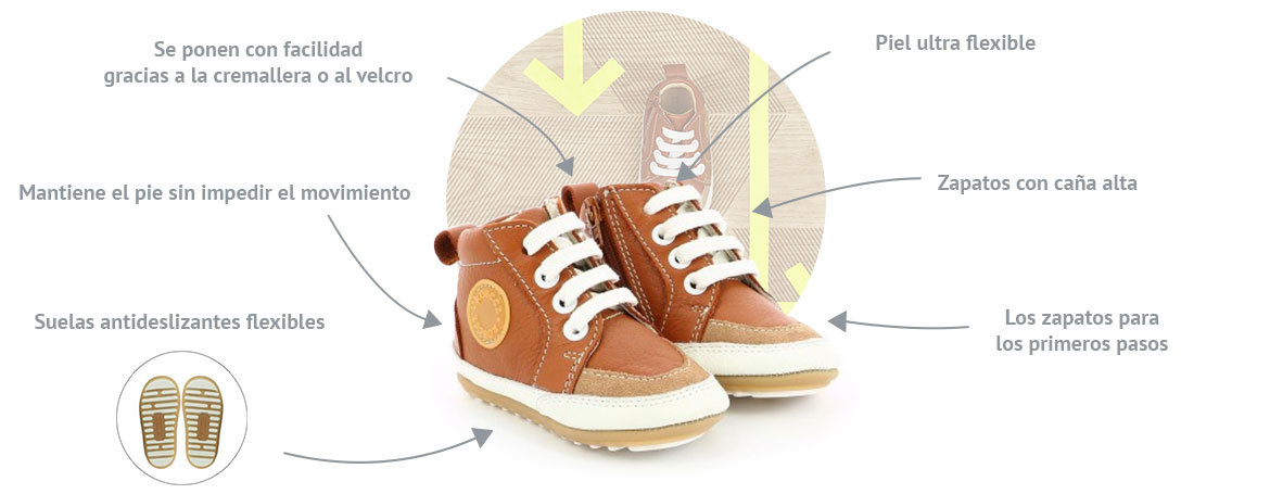 Dibujo técnico de las zapatillas Mini Me Robeez